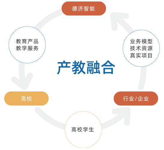 产教融合-浙江德济智能科技有限公司- 一站式产教融合解决方案提供者