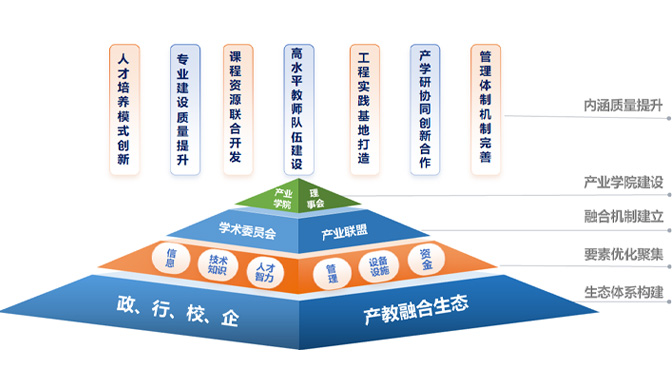 产教融合