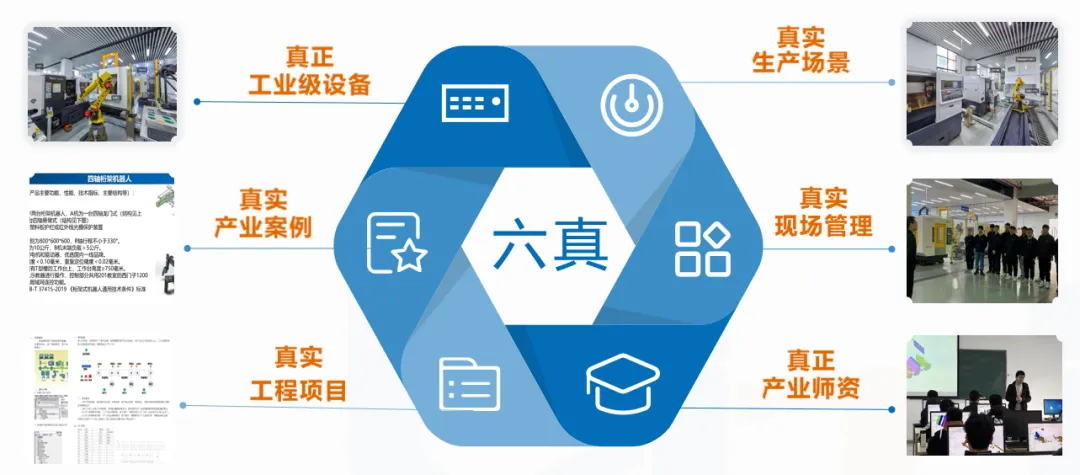 破解培养目标与企业岗位错配难题，利德以创新方案赋能高质量就业